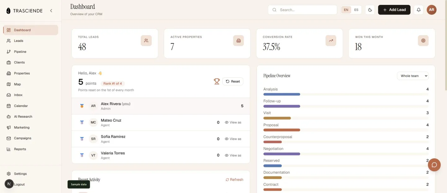 Monterrey CRM dashboard with sample leads, conversion rate, team activity, and pipeline distribution