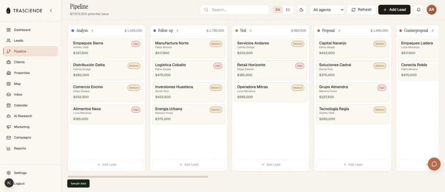 Trasciende Monterrey CRM sales pipeline populated with sample companies and deal stages