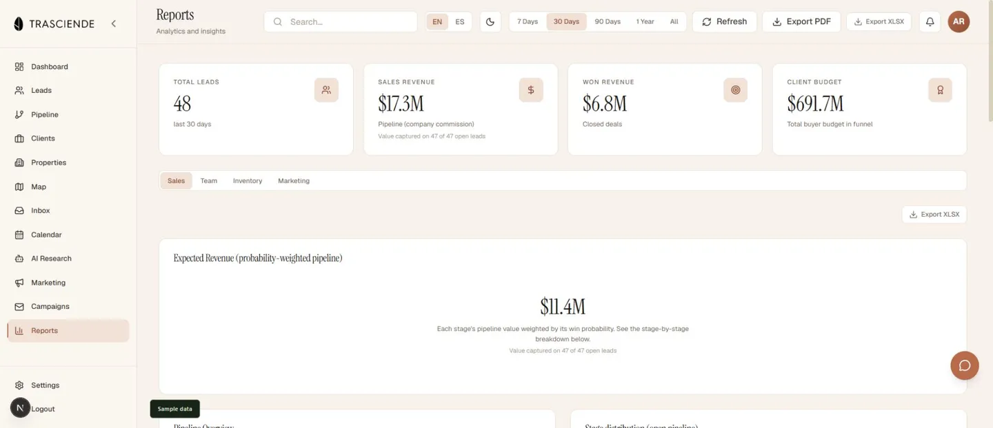 Monterrey CRM revenue reporting populated with sample pipeline, commission, and client budget amounts